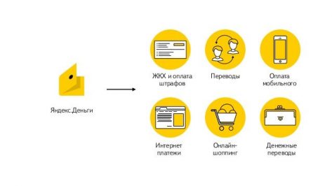 На фото: оплата услуг с помощью сервиса Яндекс Деньги